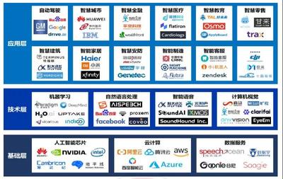 2021年人工智能專業報考指南 聚焦人工智能應用軟件開發