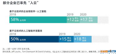 2019年TMT行業(yè)預(yù)測(cè) 云技術(shù)與人工智能的深度融合推動(dòng)應(yīng)用軟件蓬勃發(fā)展